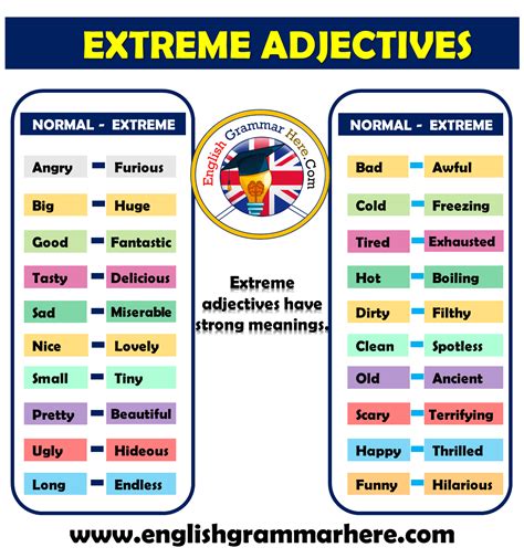 Extreme Adjectives List in English - English Grammar Here