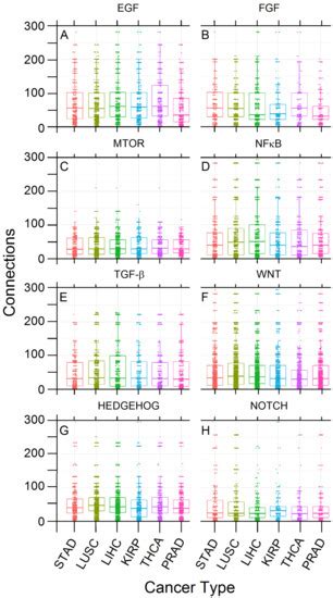 A Data Science Approach for the Identification of Molecular Signatures ...