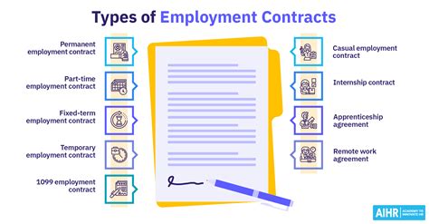 Image result for Employment contract Types