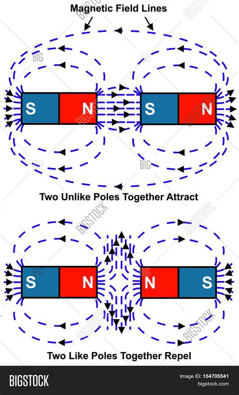 Image result for Magnetic Field Repulsion