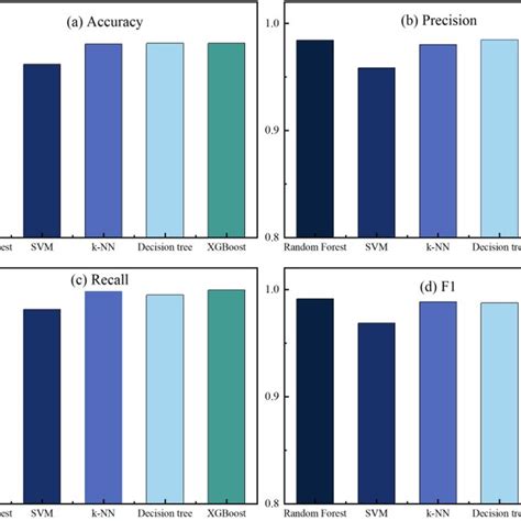 Image result for Statistics for Data Science Distribution Types