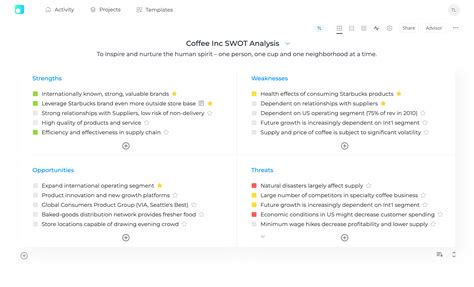 Image result for SWOT Analysis Software