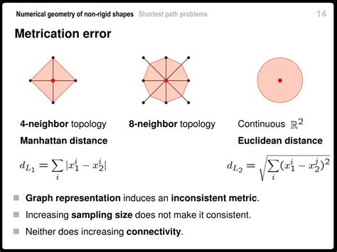 Exact Path Problems 的图像结果