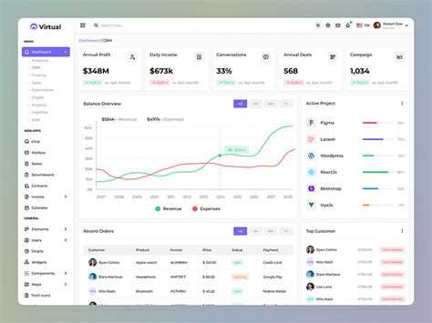Image result for Admin Dashboard Examples