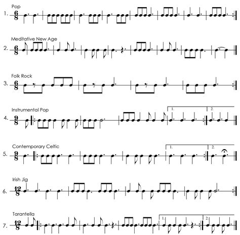 Compound Meter - Duple, Triple & Quadruple Meters | eNovativePiano