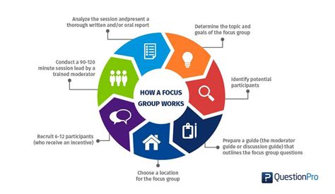 Image result for Focus Group Guide