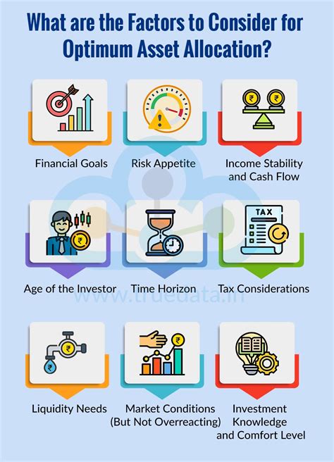 Asset Allocation Explained: The Secret to Reducing Investment Risk