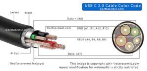 USB C Cable Color Code for 2.0 & 3.0, 3.1, 3.2 Wiring