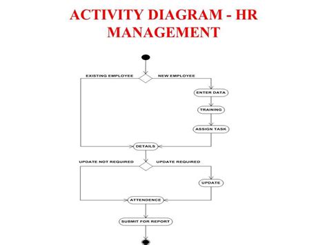 Image result for Activity Diagram Tutorial Point