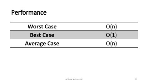 Image result for Worst Sorting Algorithm