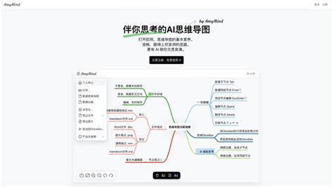 思维导图 Ai 的图像结果