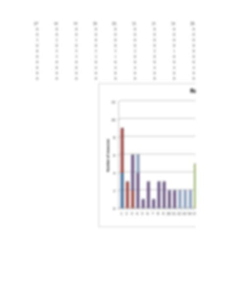 Image result for Resource Loading Chart