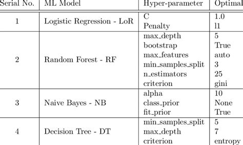 Image result for Grid Search Hyperparameter Tuning