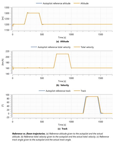 Image result for How Autopilot Works
