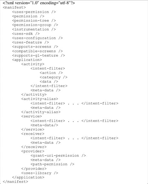 Image result for Open Manifest File