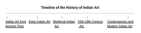 19th century painting of Raja Serfoji traced to U.S. museum - GS SCORE