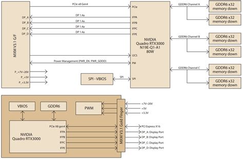 SKY-MXM NVIDIA Quadro Modules - Advantech | Mouser