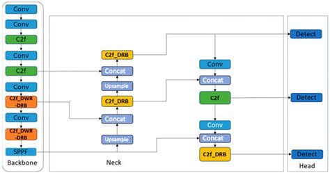 Steel Surface Defect Detection Algorithm Based on Improved YOLOv8n