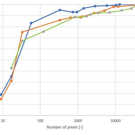 Relative Luminance 的图像结果