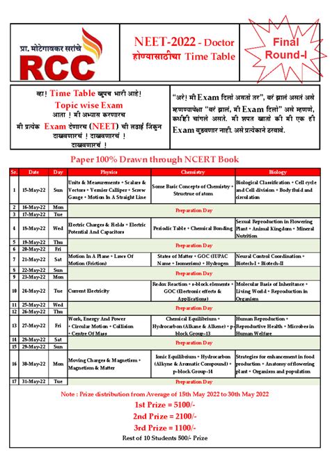 Doctor NEET Final Exam Time Table & Test Series 2022 - Studocu