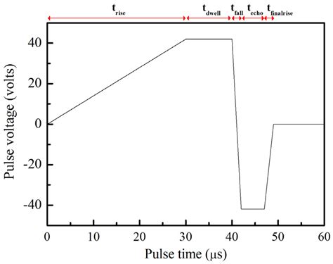 Fabrication of Microdots Using Piezoelectric Dispensing Technique for ...
