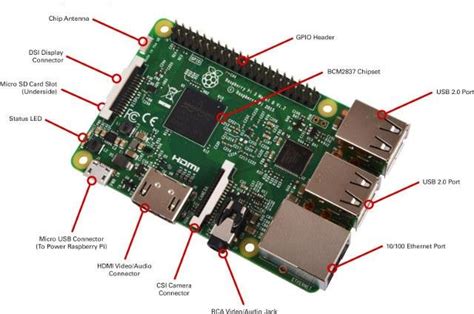 Image result for Raspberry Pi 3 Model B Components Diagram