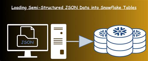 JSON Data Loading 的图像结果