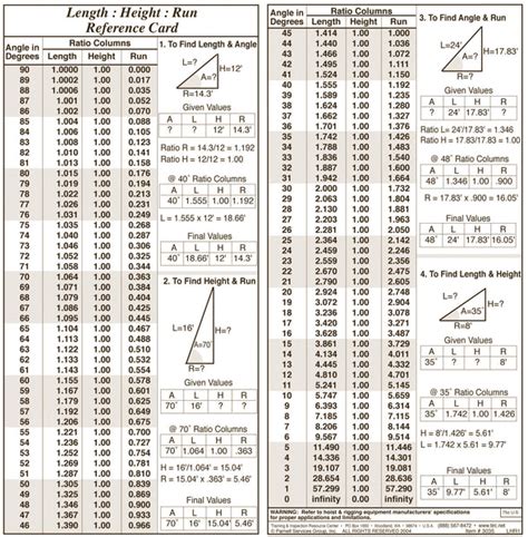 Image result for Run-Length Reference
