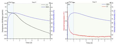 The Effect of Different Types of Internal Curing Liquid on the ...