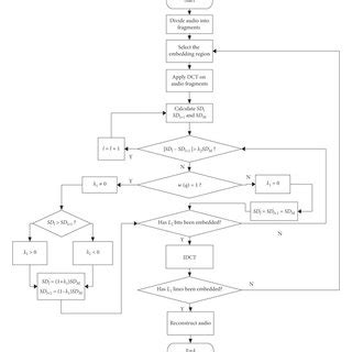 Simultaneous embedding Algorithms 的图像结果