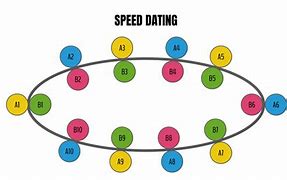 Image result for cooperative rotation