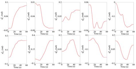 Pose Stabilization Control for Base of Combined System Using ...
