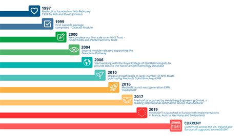 Image result for How to Change Medisoft Program Date