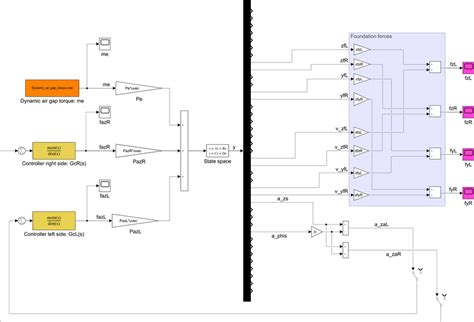 Image result for Simulink Model
