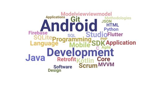 Image result for Java Android Developer