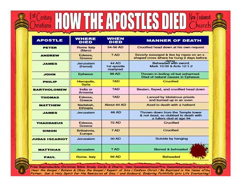 How the Apostles Died | Understanding the bible, Bible study help, Bible studies for beginners