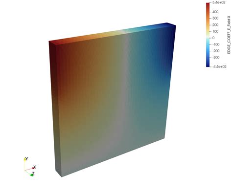 VTK Visualization 的图像结果