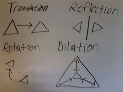Objects with Translation Reflection Rotation 的图像结果