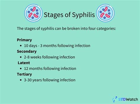 Image result for Syphilis Testing Algorithm
