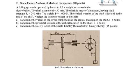 Image result for Static Failure Machine Design