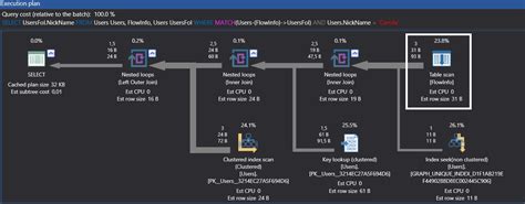 Image result for Graph Table in SQL