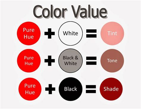 Color Theory : 2. Color Mixing