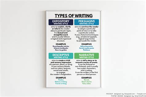 Writing Structure Types 的图像结果