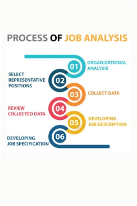Job Analysis 的图像结果