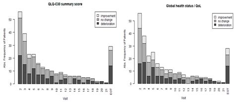 Geriatric Assessment of Older Patients Receiving Trabectedin in First ...
