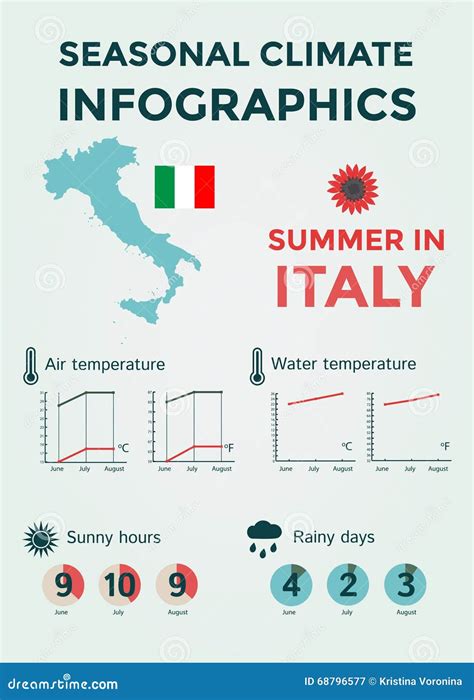 Seasonal Temperatures In Italy at Juliana Heinen blog
