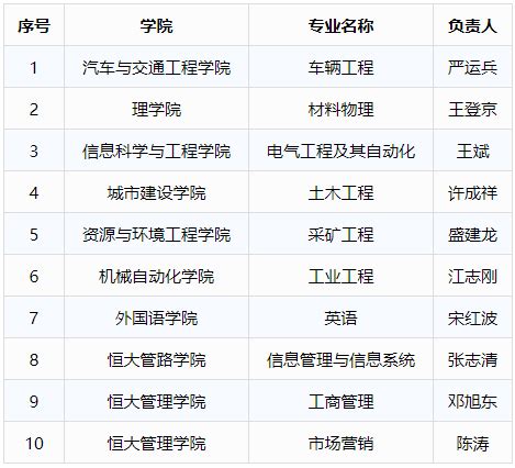 武汉科技大学新增17个国家级、省级一流本科专业建设点！ —湖北站—中国教育在线