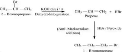 Rule is applicable for that reaction? - a How to Convert :- ay ...