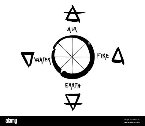 Ancient Earth Symbols