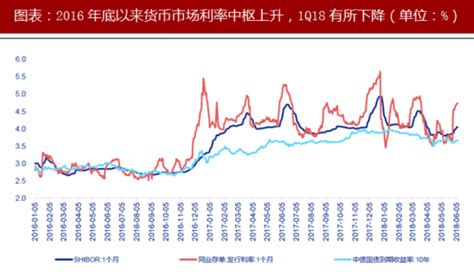 2018年中国银行业存款利率及市场利率分析 “两轨”趋近趋势（图）_观研报告网